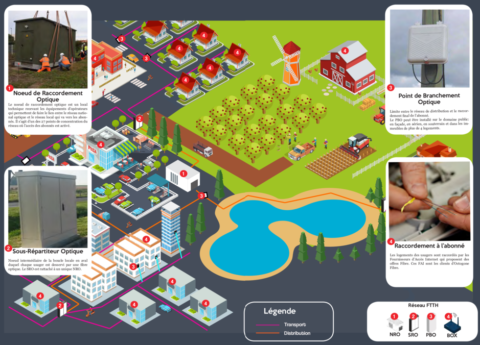 Schéma FTTH haut débit - Agrandir l'image (fenêtre modale)